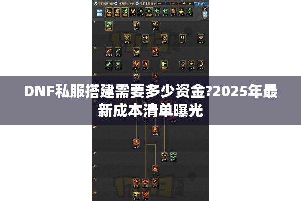 DNF私服搭建需要多少资金?2025年最新成本清单曝光